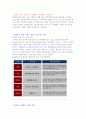 고령친화산업으로 현재 우리나라에서 시판되고 있는 상품과 서비스를 조사 1페이지