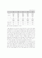 한국사회복지의 재정현황에 대하여 대락적인 기술을 하고, 사회복지 재정을 확충할수 있는 방안을 제시하시오. 6페이지