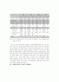 한국사회복지의 재정현황에 대하여 대락적인 기술을 하고, 사회복지 재정을 확충할수 있는 방안을 제시하시오. 12페이지