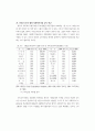 한국사회복지의 재정현황에 대하여 대락적인 기술을 하고, 사회복지 재정을 확충할수 있는 방안을 제시하시오. 13페이지