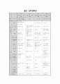 연령과 주제는 자유로 연간보육계획안과 주간보육계획안을 작성 제출하시오 2페이지