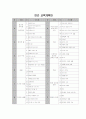 연령과 주제는 자유로 연간보육계획안과 주간보육계획안을 작성 제출하시오 3페이지