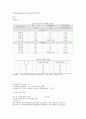 투자수익과 투자위험 6페이지