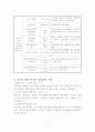 청소년지원센터 제공프로그램과 청소년 발달특성에 따른역할 그리고 현장체험소감 3페이지