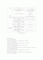 시스템분석설계 27페이지