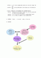 재정관리 (사회복지공동모금) 10페이지