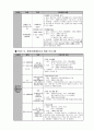 재정관리 (사회복지공동모금) 12페이지