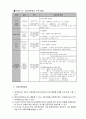 재정관리 (사회복지공동모금) 13페이지