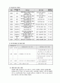 재정관리 (사회복지공동모금) 15페이지