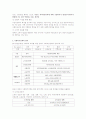 우리나라 사회복지 정책의 이념  3페이지