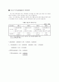 최고경영자의 세금상식  10페이지