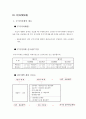 최고경영자의 세금상식  22페이지