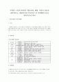 주변의 노인복지시설을 방문하여, 해당 시설의 종류를 파악하시고, 해당시설의 시설기준 및 직원배치기준을 법적기준과 비교 1페이지