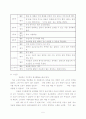 노인복지관 기관소개 및 자원봉사활동 보고서 5페이지