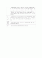 혹시 청소년지원센터꺼는 안되나요? 4페이지