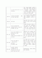 혹시 청소년지원센터꺼는 안되나요? 36페이지