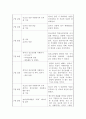 혹시 청소년지원센터꺼는 안되나요? 37페이지