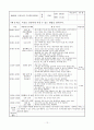 지역아동센터실습일지3주간  12페이지
