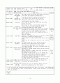 지역아동센터실습일지3주간  15페이지