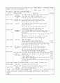 지역아동센터실습일지3주간  18페이지