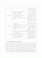 유아기 발달 특성(각각의 발달 영역에 대한 교사의 역할) 2페이지