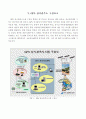 GPS상시관측소를 이용한 지적측량활용방안 2페이지