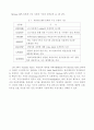 GPS상시관측소를 이용한 지적측량활용방안 7페이지
