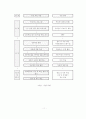 미용분야 논문   20페이지