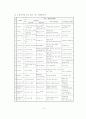 미용분야 논문   22페이지