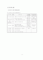 미용분야 논문   24페이지