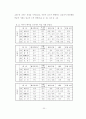미용분야 논문   42페이지