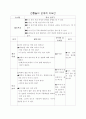 전통놀이를 통한 활동안을 제시하고, 어떤 수학적 지식을 습득하였는지 서술하시오 24페이지