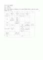 연간 월간 주간 일일 보육일지 5페이지
