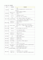 연간 월간 주간 일일 보육일지 6페이지