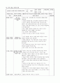 연간 월간 주간 일일 보육일지 7페이지