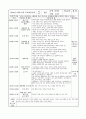 연간 월간 주간 일일 보육일지 11페이지