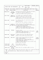 연간 월간 주간 일일 보육일지 13페이지