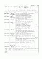 연간 월간 주간 일일 보육일지 15페이지