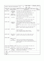연간 월간 주간 일일 보육일지 24페이지