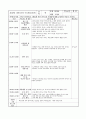 연간 월간 주간 일일 보육일지 25페이지