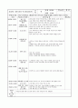 연간 월간 주간 일일 보육일지 26페이지