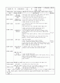 연간 월간 주간 일일 보육일지 28페이지