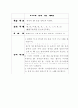 재량활동 한자 지도에 관한 보고서 8페이지