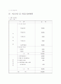 신규 프랜차이즈 사업계획서 8페이지