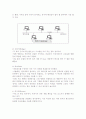 네트워크의 요소와 형태. 3페이지