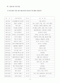 (공동모금회프로포절) 노인복지관내 주간보호실과 원예교실의 원예치료프로그램 13페이지