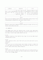 엘리스 합리정서적 모델 ABCDE모형 4페이지