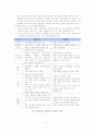 인간행동과 사회환경 문화와 인간행동 5페이지