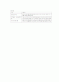 유아 식단 6페이지