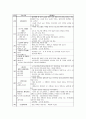 사회복지기관 탐방 후 프로포절 작성 2페이지